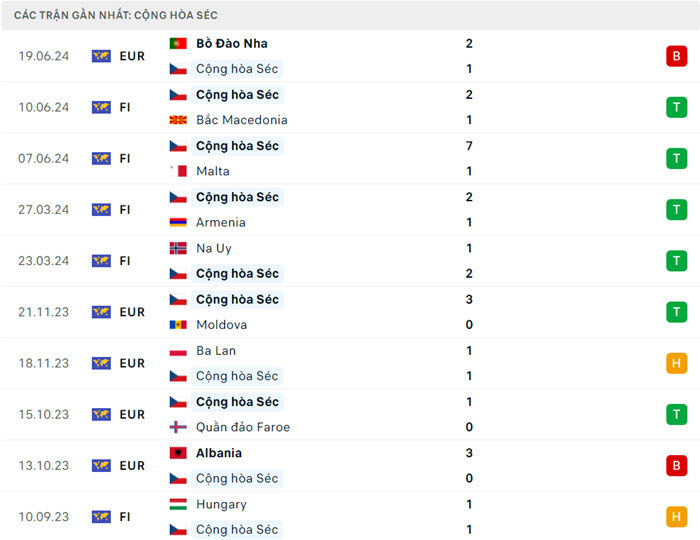 Nhận định soi kèo Georgia vs CH Séc 20h00 ngày 22/6/2024 4 soi keo Georgia vs CH Sec 4