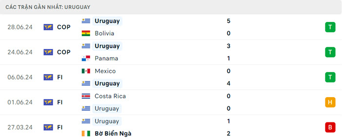 Nhận định soi kèo Mỹ vs Uruguay 8h00 ngày 02/07/2024 4 soi keo My vs Uruguay 4