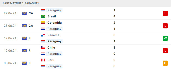 soi keo Paraguay vs Costa Rica 4