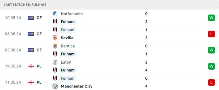 soi keo Man Utd vs Fulham 4