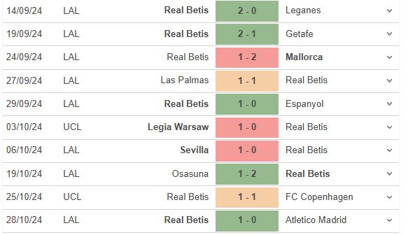 Gã khổng lồ La Liga Real Betis thách thức đội bóng nghiệp dư Gevora tại Cúp Nhà vua Tây Ban Nha